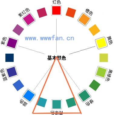 設(shè)計(jì)師談配色  配色方案 WEB