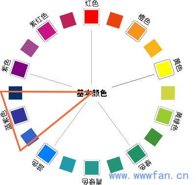 設(shè)計(jì)師談配色  配色方案 WEB